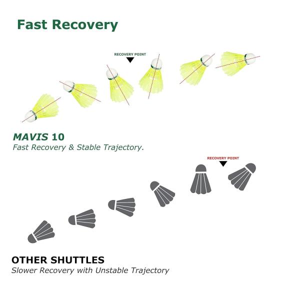Nylon Shuttlecock, Yellow, Pack of 6